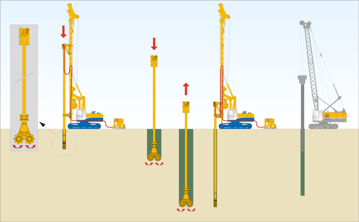 Cutter Soil Mixing (CSM) • efebauer.com Contact